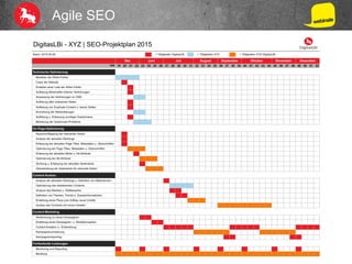 Agile SEO
 