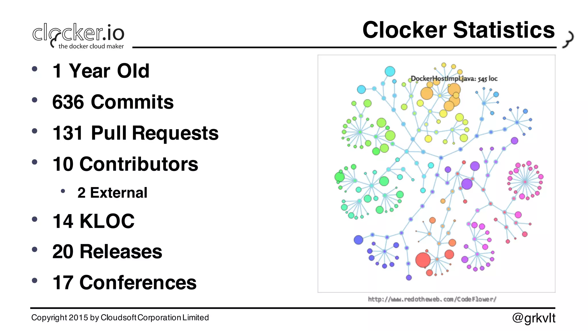 @grkvlt
Clocker Statistics
• 1 Year Old
• 636 Commits
• 131 Pull Requests
• 10 Contributors
• 2 External
• 14 KLOC
• 20 Releases
• 17 Conferences
http://www.redotheweb.com/CodeFlower/http://www.redotheweb.com/CodeFlower/
Copyright 2015 by CloudsoftCorporationLimited
 