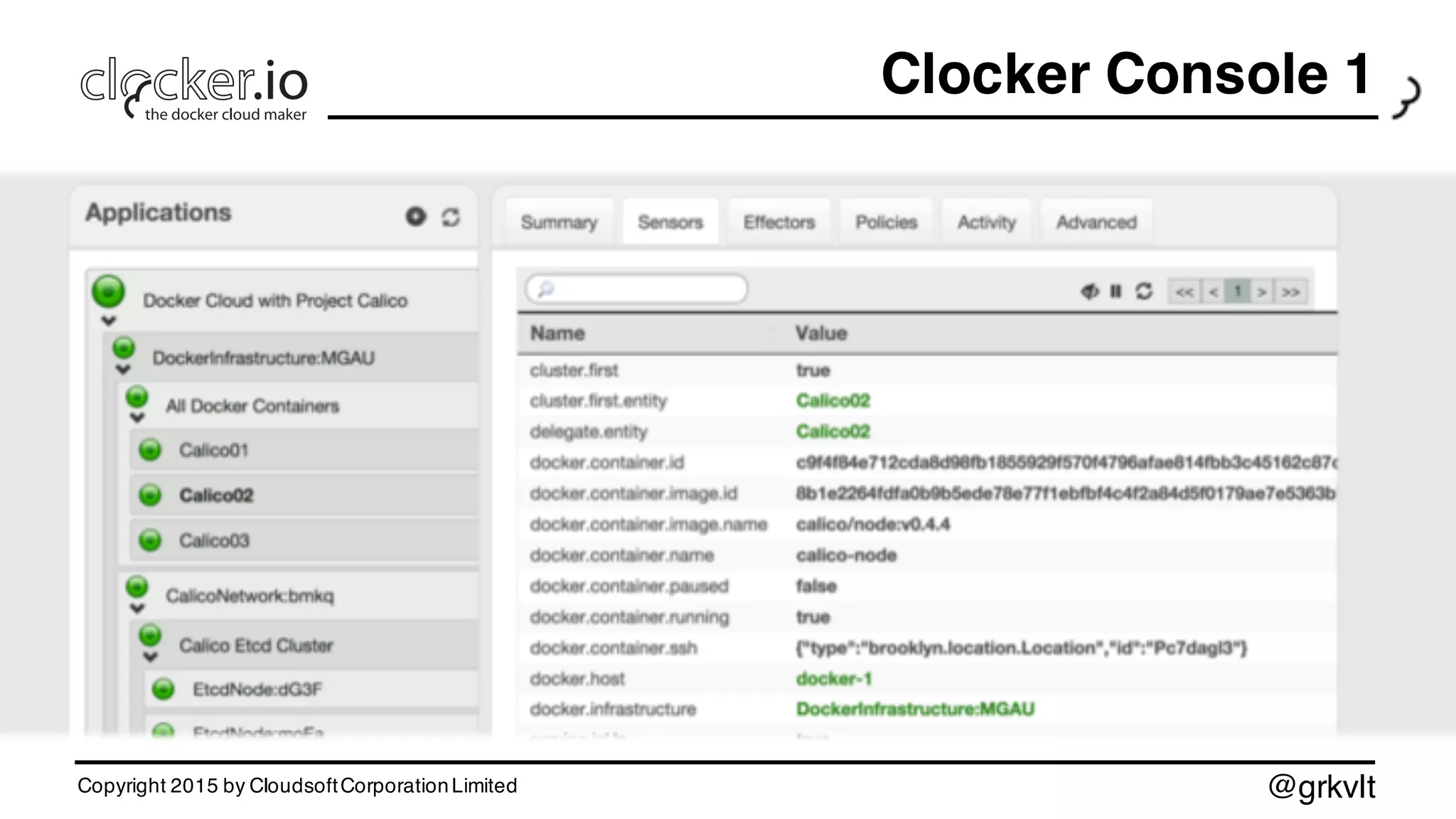 @grkvltCopyright 2015 by CloudsoftCorporationLimited
Clocker Console 1
 