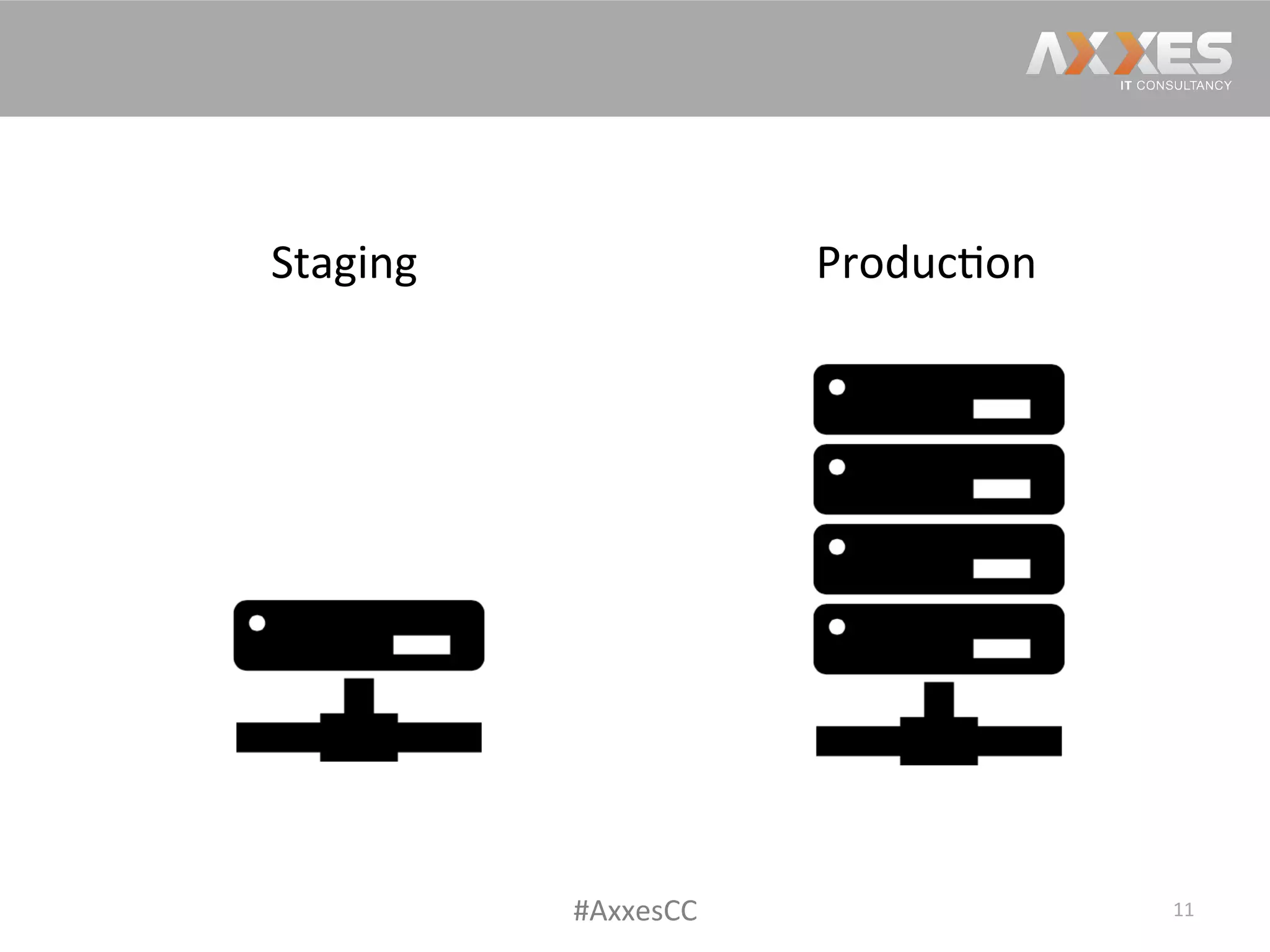 Staging	
   Produc/on	
  
11	
  #AxxesCC	
  
 