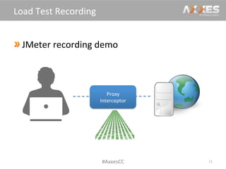 21	
  
Load	
  Test	
  Recording	
  
#AxxesCC	
  
Proxy	
  
Interceptor	
  
JMeter	
  recording	
  demo	
  
 