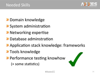  Domain	
  knowledge	
  
 System	
  administra/on	
  
 Networking	
  exper/se	
  
 Database	
  adminstra/on	
  
 Applica/on	
  stack	
  knowledge:	
  frameworks	
  
 Tools	
  knowledge	
  
 Performance	
  tes/ng	
  knowhow	
  
(+	
  some	
  sta/s/cs)	
  
24	
  
Needed	
  Skills	
  
#AxxesCC	
  
 
