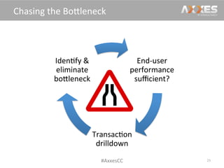 End-­‐user	
  
performance	
  
suﬃcient?	
  
Transac/on	
  
drilldown	
  
Iden/fy	
  &	
  
eliminate	
  
boWleneck	
  
29	
  
Chasing	
  the	
  BoWleneck	
  
#AxxesCC	
  
 