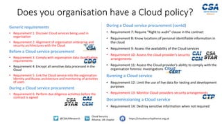 @CSAUKResearch
Cloud Security
Alliance, UK chapter https://cloudsecurityalliance.org.uk
Does you organisation have a Cloud policy?
Generic requirements
• Requirement 1: Discover Cloud services being used in
organisation
• Requirement 2: Alignment of organisation enterprise and
security architectures with the Cloud
Before a Cloud service procurement
• Requirement 3: Comply with organisation data classification
requirements
• Requirement 4: Encrypt all sensitive data processed in the
Cloud
• Requirement 5: Link the Cloud service into the organisation
Identity and Access architecture and monitoring of activities
of users
During a Cloud service procurement
• Requirement 6: Perform due diligence activities before the
contract is signed
During a Cloud service procurement (contd)
• Requirement 7: Require “Right to audit” clause in the contract
• Requirement 8: Know locations of personal identifiable information in
the cloud
• Requirement 9: Assess the availability of the Cloud services
• Requirement 10: Assess the cloud provider’s security
arrangements
• Requirement 11: Assess the Cloud provider’s ability to comply with the
organisation forensic investigations
Running a Cloud service
• Requirement 12: Limit the use of live data for testing and development
purposes
• Requirement 13: Monitor Cloud providers security arrangements
Decommissioning a Cloud service
• Requirement 14: Destroy sensitive information when not required
 