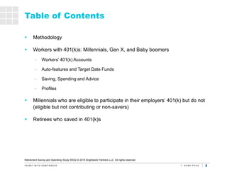22
Table of Contents
 Methodology
 Workers with 401(k)s: Millennials, Gen X, and Baby boomers
– Workers’ 401(k) Accounts...