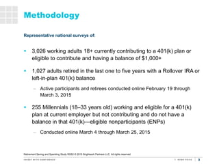 33
Methodology
 3,026 working adults 18+ currently contributing to a 401(k) plan or
eligible to contribute and having a b...