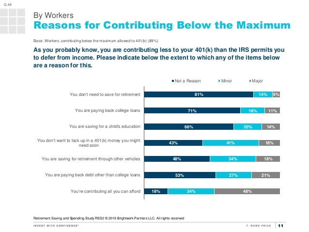 t rowe login 401k for 1111 By Reasons Workers t rowe login 401k for 1111 By Reasons Workers