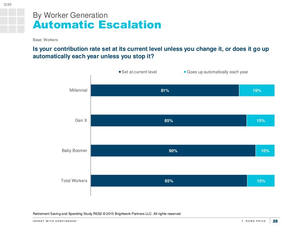 t login 401k rowe Generation Worker By 2525 Automatic t login 401k rowe Generation Worker By 2525 Automatic