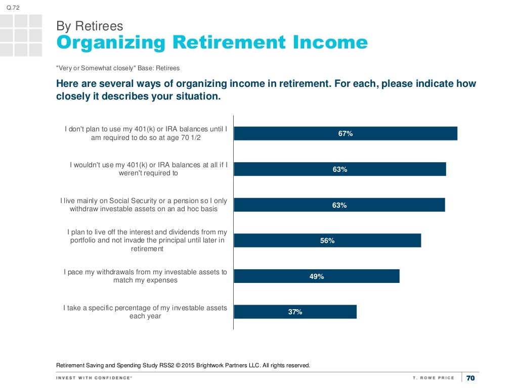 price 401k login rowe t Retirees Organizing Retirement By 7070