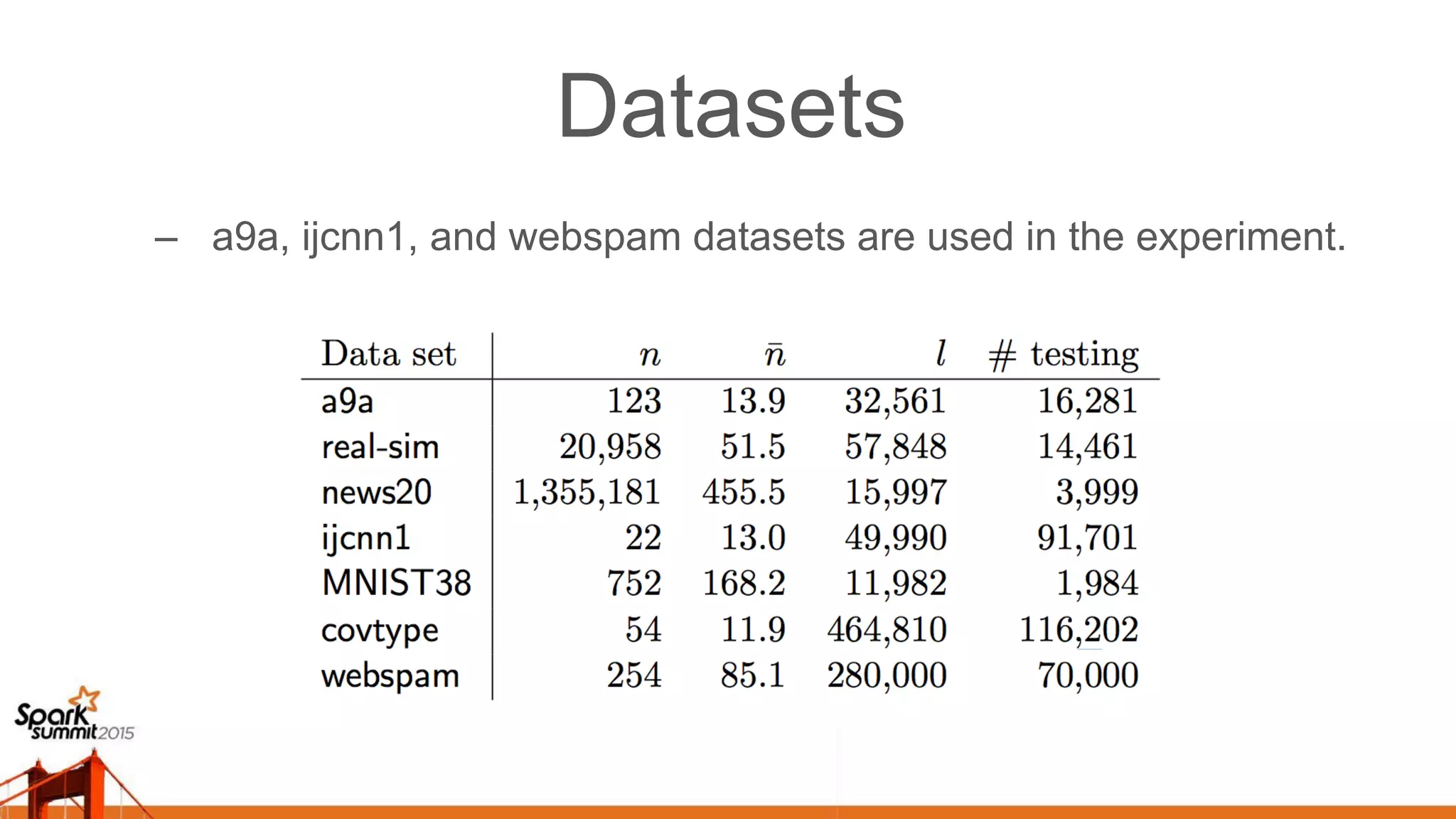 Datasets –  a9a, ijcnn1, and webspam datasets are used in the experiment. 