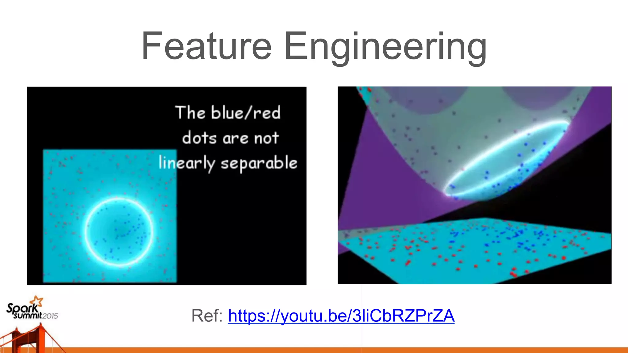 Feature Engineering Ref: https://youtu.be/3liCbRZPrZA 
