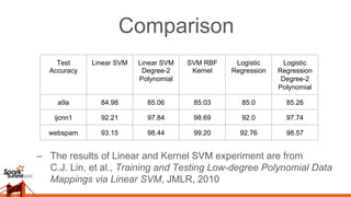 Comparison
Test
Accuracy
Linear SVM Linear SVM
Degree-2
Polynomial
SVM RBF
Kernel
Logistic
Regression
Logistic
Regression
Degree-2
Polynomial
a9a 84.98 85.06 85.03 85.0 85.26
ijcnn1 92.21 97.84 98.69 92.0 97.74
webspam 93.15 98.44 99.20 92.76 98.57
–  The results of Linear and Kernel SVM experiment are from
C.J. Lin, et al., Training and Testing Low-degree Polynomial Data
Mappings via Linear SVM, JMLR, 2010
 