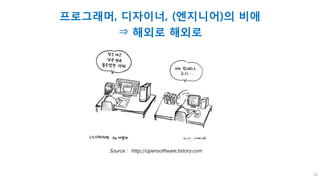 Source : http://opensoftware.tistory.com
프로그래머, 디자이너, (엔지니어)의 비애
⇒ 해외로 해외로
14
 