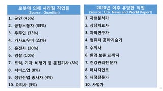 로봇에 의해 사라질 직업들
(Source : Guardian)
1. 군인 (45%)
2. 공장노동자 (33%)
3. 우주인 (33%)
4. 가사도우미 (23%)
5. 운전사 (20%)
6. 경찰 (10%)
7. 트럭, 기차, 비행기 등 운전기사 (8%)
8. 서비스업 (8%)
9. 성인산업 종사자 (4%)
10. 요리사 (3%)
2020년 이후 유망한 직업
(Source : U.S. News and World Report)
1. 자료분석가
2. 상담치료사
3. 과학연구가
4. 컴퓨터 공학기술가
5. 수의사
6. 환경·보존 과학자
7. 건강관리전문가
8. 매니지먼트
9. 재정전문가
10. 사업가
16
 