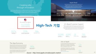 Source : http://www.apple.com/about/job-creation 20
High-Tech 기업
 