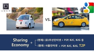 vs.UBER
Sharing
Economy
+
(현재) (유)무선인터넷
(향후) 사물인터넷
(현재) (유)무선인터넷
(향후) 사물인터넷
= P2P, B2C, B2G 등
= P2P, B2C, B2G, T2P
3
 