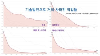 목수 대장장이
제화 및 수선사 캐비닛 제작자
기술발전으로 거의 사라진 직업들
Source : IPUMS-USA, University Of Minnesota
9
 