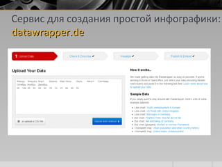 Сервис для создания простой инфографики:
datawrapper.dedatawrapper.de
 