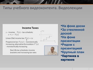 Типы учебного видеоконтента. Видеолекции
На фоне доски
За стеклянной
доской
На фоне
презентации
Рядом с
презентацией
Крупный план
Картинка вКартинка в
картинкекартинке
 