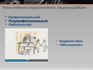 • Академия Хана
• «Объясняшки»
Типы учебного видеоконтента. Видеоскрайбинг
 Профессиональный
 ПолупрофессиональныйПолупрофессиональный
 Любительский
 