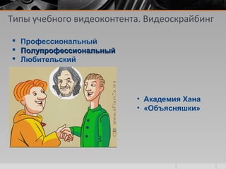 • Академия Хана
• «Объясняшки»
Типы учебного видеоконтента. Видеоскрайбинг
 Профессиональный
 ПолупрофессиональныйПолупрофессиональный
 Любительский
 