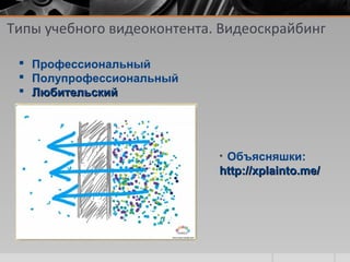 • Объясняшки:
http://xplainto.me/http://xplainto.me/
Типы учебного видеоконтента. Видеоскрайбинг
 Профессиональный
 Полупрофессиональный
 ЛюбительскийЛюбительский
 