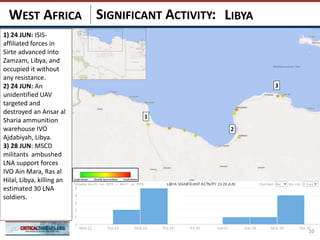 SIGNIFICANT ACTIVITY:
10
LIBYAWEST AFRICA
10101010101010
1
2
3
1) 24 JUN: ISIS-
affiliated forces in
Sirte advanced into
Zamzam, Libya, and
occupied it without
any resistance.
2) 24 JUN: An
unidentified UAV
targeted and
destroyed an Ansar al
Sharia ammunition
warehouse IVO
Ajdabiyah, Libya.
3) 28 JUN: MSCD
militants ambushed
LNA support forces
IVO Ain Mara, Ras al
Hilal, Libya, killing an
estimated 30 LNA
soldiers.
 
