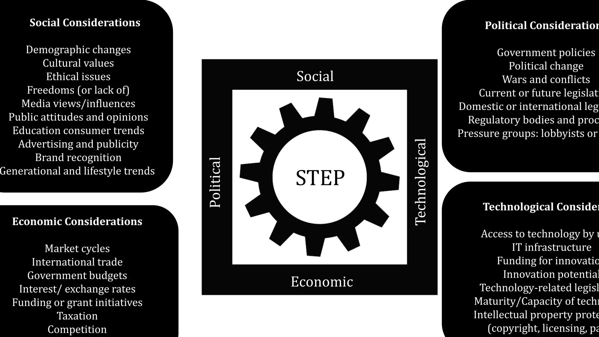 Technological Consider
Access to technology by u
IT infrastructure
Funding for innovatio
Innovation potential
Technology-related legisl
Maturity/Capacity of techn
Intellectual property prote
(copyright, licensing, pa
Political Consideration
Government policies
Political change
Wars and conflicts
Current or future legislati
Domestic or international legi
Regulatory bodies and proc
Pressure groups: lobbyists or
Economic Considerations
Market cycles
International trade
Government budgets
Interest/ exchange rates
Funding or grant initiatives
Taxation
Competition
Social Considerations
Demographic changes
Cultural values
Ethical issues
Freedoms (or lack of)
Media views/influences
Public attitudes and opinions
Education consumer trends
Advertising and publicity
Brand recognition
Generational and lifestyle trends
Social
Technological
Political
Economic
STEP