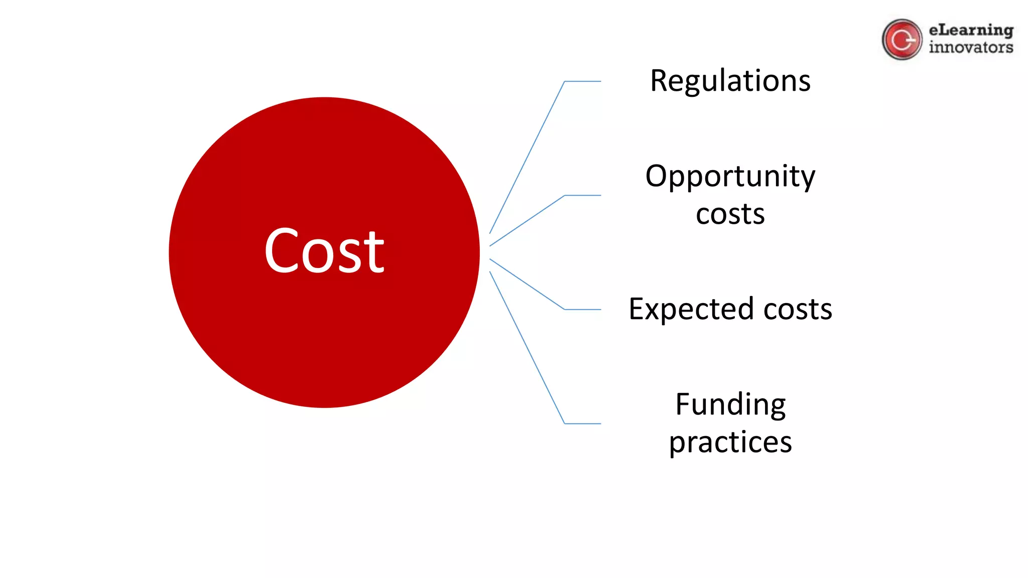 Cost
Regulations
Opportunity
costs
Expected costs
Funding
practices