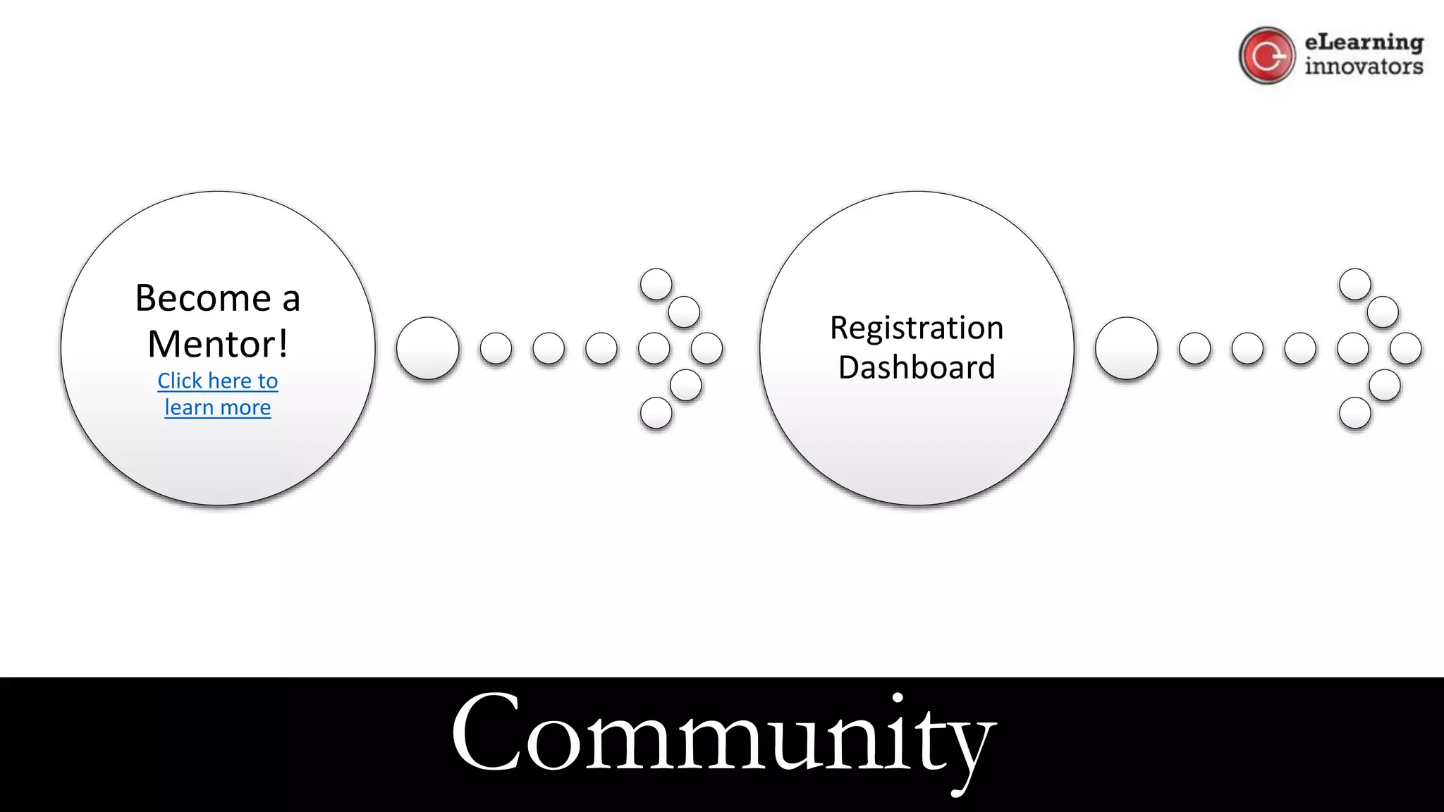 Become a
Mentor!
Click here to
learn more
Registration
Dashboard
Community