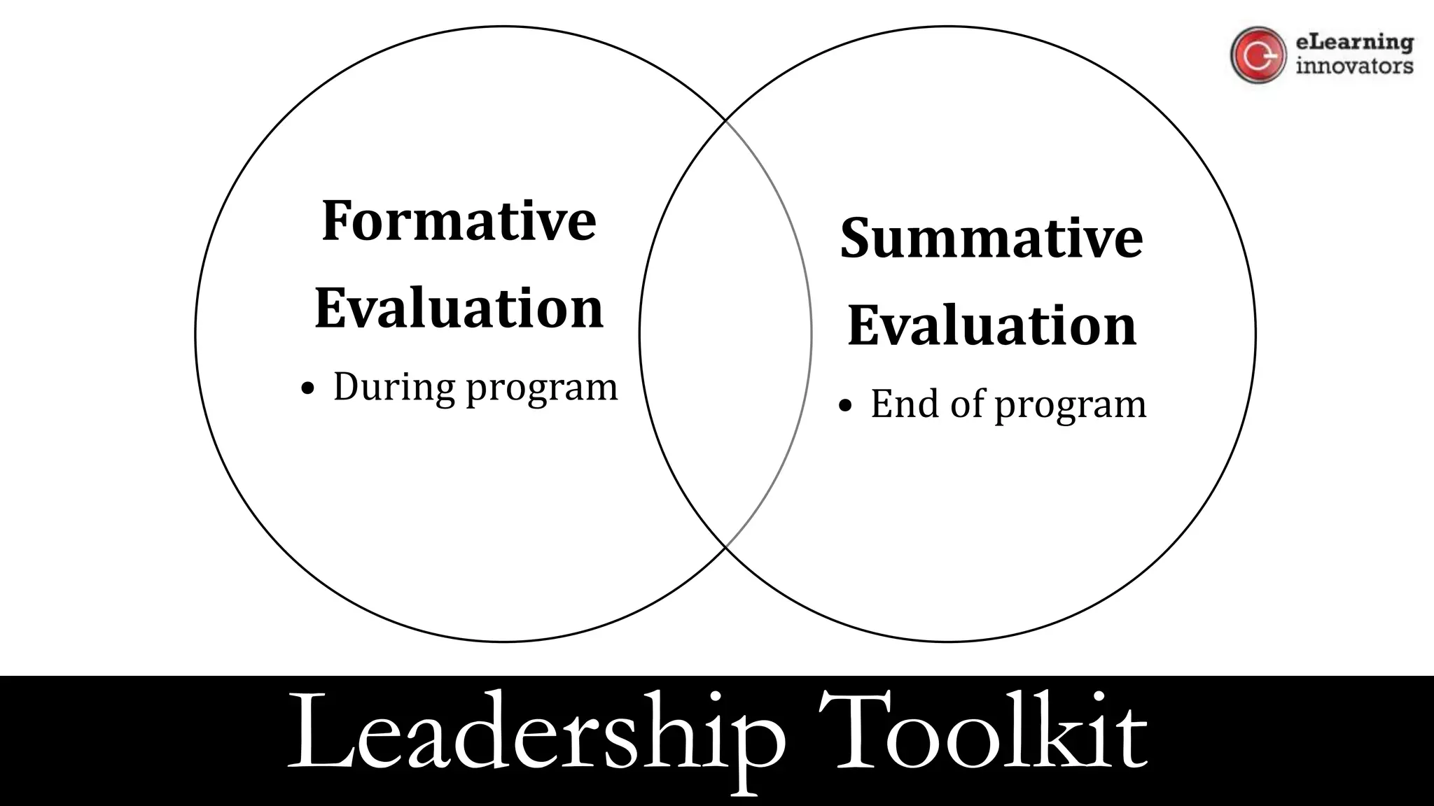 Formative
Evaluation
• During program
Summative
Evaluation
• End of program
Leadership Toolkit