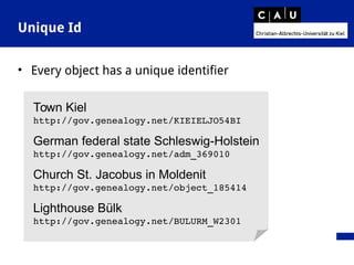 Unique Id
• Every object has a unique identifier
Town Kiel
http://gov.genealogy.net/KIEIELJO54BI
German federal state Schleswig-Holstein
http://gov.genealogy.net/adm_369010
Church St. Jacobus in Moldenit
http://gov.genealogy.net/object_185414
Lighthouse Bülk
http://gov.genealogy.net/BULURM_W2301
 