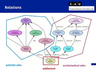 Relations
policital adm. ecclesiastical adm.
settlement
 