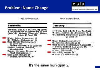 Problem: Name Change
1936 address book 1941 address book
It's the same municipality.
 