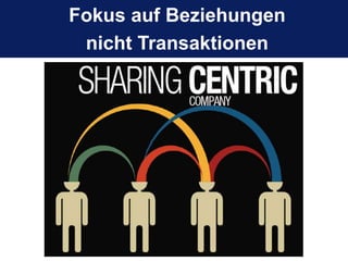 Fokus auf Beziehungen
nicht Transaktionen
 