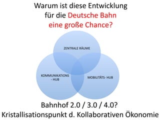 Warum ist diese Entwicklung
für die Deutsche Bahn
eine große Chance?
ZENTRALE RÄUME
MOBILITÄTS- HUB
KOMMUNIKATIONS
- HUB
Bahnhof 2.0 / 3.0 / 4.0?
Kristallisationspunkt d. Kollaborativen Ökonomie
 