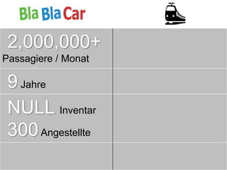 2,000,000+
Passagiere / Monat
9 Jahre
NULL Inventar
300Angestellte
 