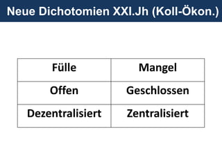 Fülle Mangel
Offen Geschlossen
Dezentralisiert Zentralisiert
Neue Dichotomien XXI.Jh (Koll-Ökon.)
 