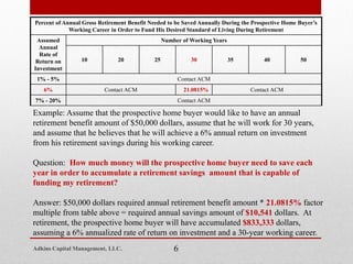 Example: Assume that the prospective home buyer would like to have an annual
retirement benefit amount of $50,000 dollars, assume that he will work for 30 years,
and assume that he believes that he will achieve a 6% annual return on investment
from his retirement savings during his working career.
Question: How much money will the prospective home buyer need to save each
year in order to accumulate a retirement savings amount that is capable of
funding my retirement?
Answer: $50,000 dollars required annual retirement benefit amount * 21.0815% factor
multiple from table above = required annual savings amount of $10,541 dollars. At
retirement, the prospective home buyer will have accumulated $833,333 dollars,
assuming a 6% annualized rate of return on investment and a 30-year working career.
Percent of Annual Gross Retirement Benefit Needed to be Saved Annually During the Prospective Home Buyer’s
Working Career in Order to Fund His Desired Standard of Living During Retirement
Assumed
Annual
Rate of
Return on
Investment
Number of Working Years
10 20 25 30 35 40 50
1% - 5% Contact ACM
6% Contact ACM 21.0815% Contact ACM
7% - 20% Contact ACM
6Adkins Capital Management, LLC.
 