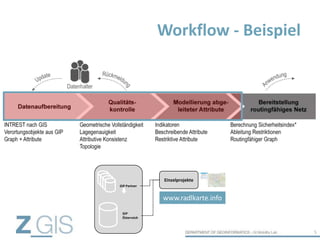 Workflow - Beispiel
5
GIP Partner
GIP
Österreich
Einzelprojekte
www.radlkarte.info
 