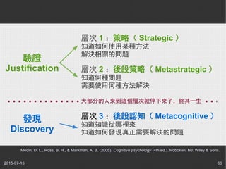 2015-07-15 66
驗證
Justification
發現
Discovery
層次 1 ：策略（ Strategic ）
知道如何使用某種方法
解決相關的問題
層次 2 ：後設策略（ Metastrategic ）
知道何種問題
需要...