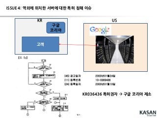 소프트웨어 특허 관련 이슈(Software patent related issues)