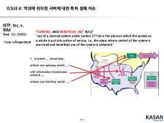 소프트웨어 특허 관련 이슈(Software patent related issues)