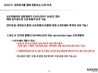 소프트웨어 특허 관련 이슈(Software patent related issues)