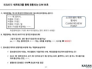 소프트웨어 특허 관련 이슈(Software patent related issues)