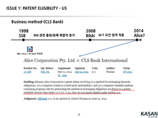 19
ISSUE 1: PATENT ELIGIBILITY - US
1998
SSB
State Street Bank v. Signature Financial Group (CAFC):
-A process, includinga business method,
satisfied Section 101 as long as it produced a ‘useful, concrete, and tangibleresult’
-수학적 알고리즘 제외의 법리를 수학적 알고리즘 그 자체를 청구하는 경우로 한정하여 무력화
BM 관련 출원/등록 폭발적 증가
2008
Bilski
2014
Alice?
Business method-(State Street Bank)
M-T 요건 엄격 적용
 