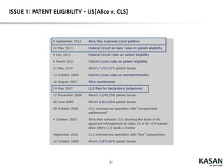 21
1998
SSB BM 관련 출원/등록 폭발적 증가
2008
Bilski
2014
Alice?
Business method-(CLS Bank)
M-T 요건 엄격 적용
ISSUE 1: PATENT ELIGIBILITY - US
 