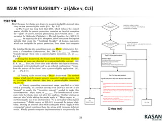 23
ISSUE 1: PATENT ELIGIBILITY – US[Alice v. CLS]
 