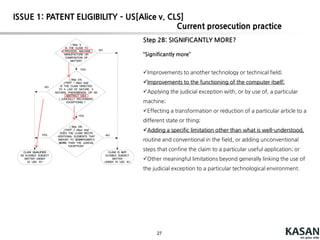 27
USPTO
interim
eligibility
guidance
(2014-12-16)
-2014-12-16즉시 적용
-모든 출원에 대해 적용
-다만, 상기 guidance에 대한
comment는 2015-03-16까지
접수
Current prosecutionpractice
ISSUE 1: PATENT ELIGIBILITY – US[Alice v. CLS]
 
