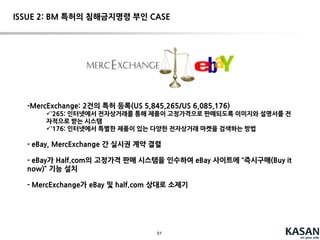 51
ISSUE 1: PATENT ELIGIBILITY - KR
2005년 개정, 컴퓨터관련발명심사기준
(1) 방법의 발명
컴퓨터 관련 발명은 시계열적으로 연결된 일련의 처리 또는 조작, 즉 단계로서 표현할 수 있을 때
그 단계를 특정하는 것에 의해 방법의 발명으로서 청구항에 기재할 수 있다.
(2) 물건의 발명
컴퓨터 관련 발명은 그 발명이 완수하는 복수의 기능으로 표현할 수 있을 때 그 기능으로 특정된
물건의 발명으로 청구항에 기재할 수 있다.
(3) 프로그램 기록 매체 청구항
프로그램 기록 매체, 즉 프로그램을 설치하고 실행하거나 유통하기 위해 사용되는 ‘프로그램을 기
록한 컴퓨터로 읽을 수 있는 매체’는 물건의 발명으로서 청구항에 기재할 수 있다.
(4) 데이터 기록 매체 청구항
데이터 기록 매체, 즉 기록된 데이터 구조로 말미암아 컴퓨터가 수행하는 처리 내용이 특정되는
‘구조를 가진 데이터를 기록한 컴퓨터로 읽을 수 있는 매체’는 물건의 발명으로서 청구항에 기재할
수 있다.
〈보기 1-4〉
A 구조, B 구조, C 구조, …를 가진 데이터를 기록한 컴퓨터로 읽을 수 있는 매체
 